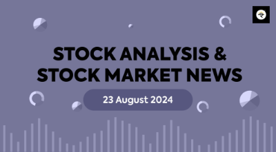 Technical Analysis of CYIENT & ACI