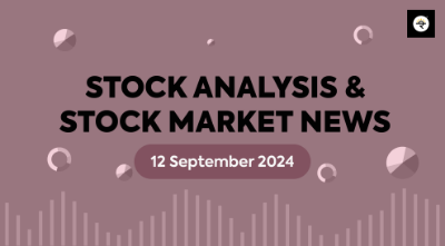 Technical Analysis of AUBANK & USHAMART